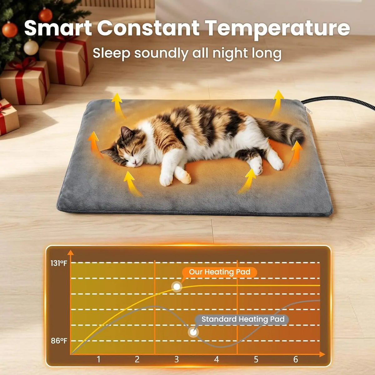 Heated Dog Bed 24''x18''